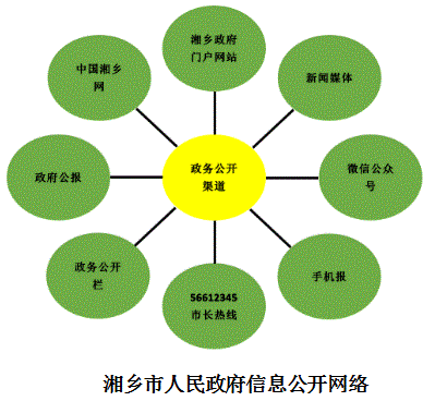 湘乡市2017年政府信息公开工作年度报告