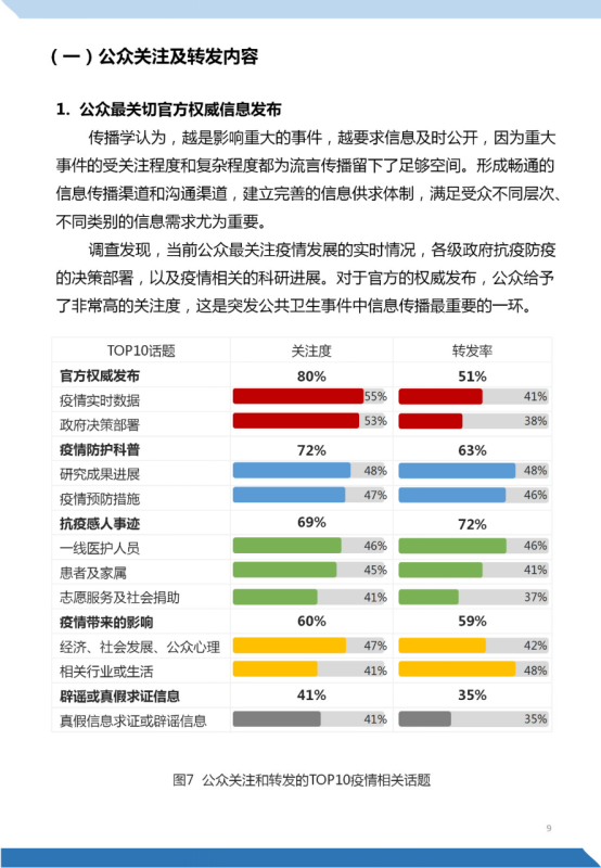 《"新型冠状病毒肺炎"公众认知与信息传播调研报告》发布