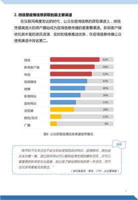 全媒派 | "新冠肺炎"公众认知与信息传播调研报告发布,媒体表现如何?