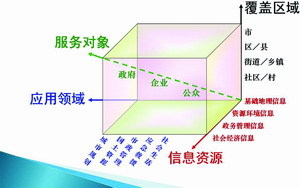 瞄准数字城市的服务"靶心" - 业界 - 3sNews_中国地理信息产业网_全球最大的地理信息行业门户
