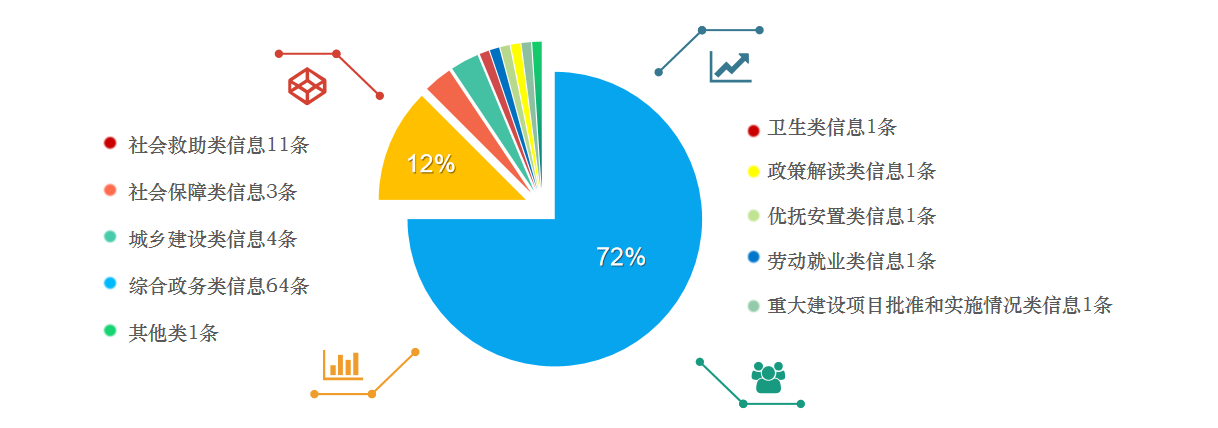 南关区人民政府